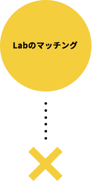 Labのマッチング