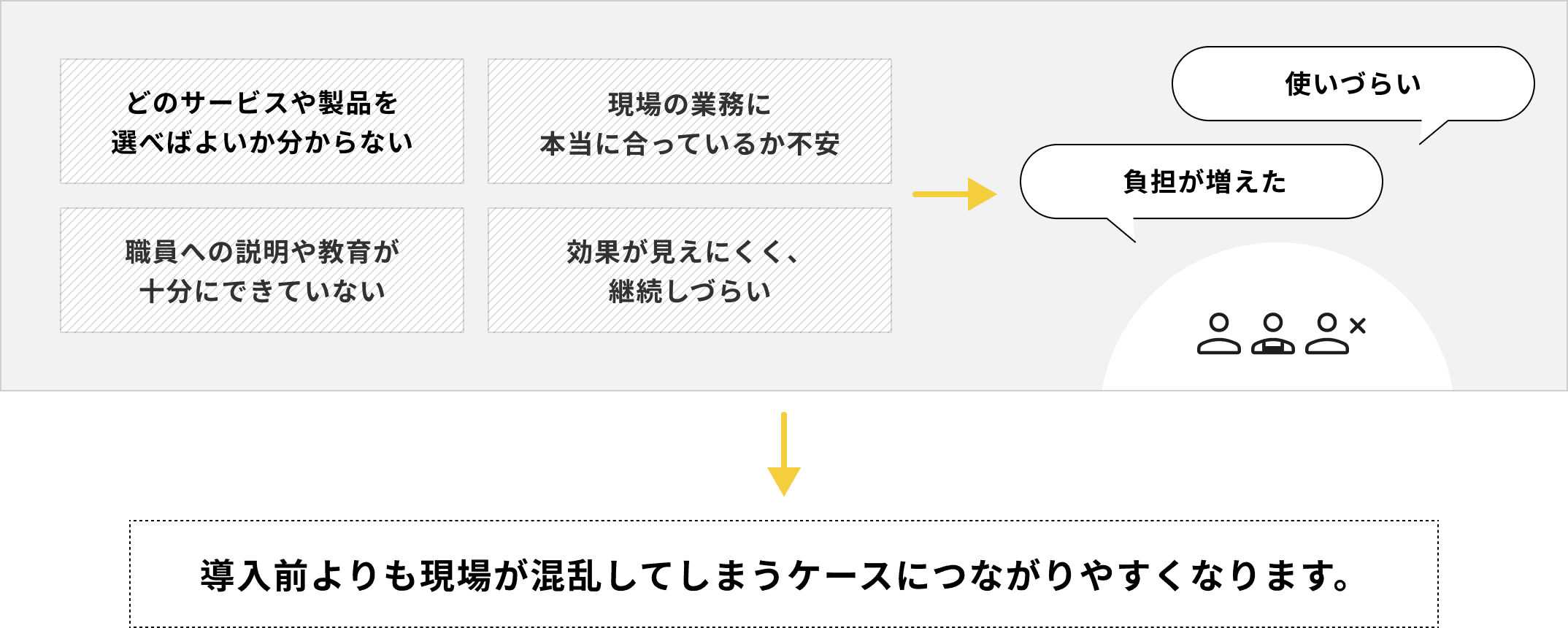 導入前よりも現場が混乱してしまうケースにつながりやすくなります。
